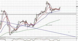 American Forex Trading Session – Tuesday June 19th 2012