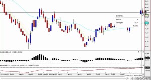 Análise de Swing Trade Estratégias para Comprar DIRR3 JBSS3 SULA11 e Encerrar SUZB5 KLBN11 em 19