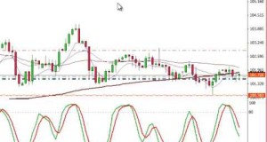 Forex Trading Signals – Recap on Swing Trade