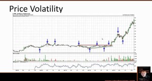 How to Find and Trade Hot Stocks