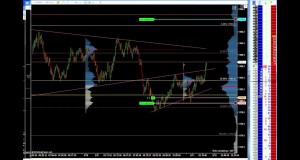 5 11 2015 Gold Swing Trade