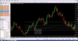 Analyzing a Fibonacci Retracement Trading Strategy