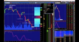 Automatic trading – NASDAQ %6 profit! TQQQ Swing/Day Auto Trading Strategy 4-12-13