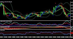 Brain Trading Forex Strategy with ADX, RSI and MACD