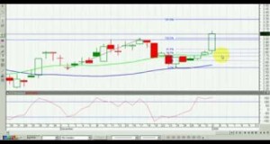 Collin Seow – Swing trading 3th Jan 2009