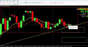 Crude Oil Trading Strategy – Analysis 10th March 2015