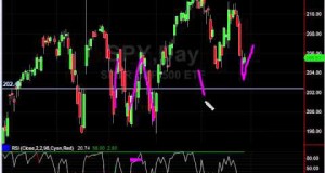 Doc’s Market Minute, A quick RSI(2) swing trade on the SPY;3/27/2015