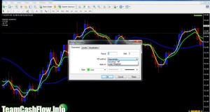 Ema Swing – Binary Option Strategy Part 2