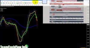 EMA Swing- Binary Option Strategy Part 1