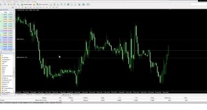 Стратегия Forex Часть 2 [Торговля Без Спреда] [Торговля Без Спреда]