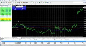 Forex Trade Strategy: Moving Averages