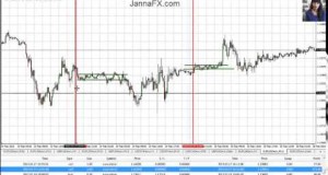 Forex Trading Strategy  Good and Bad Channels EUR USD in Feb