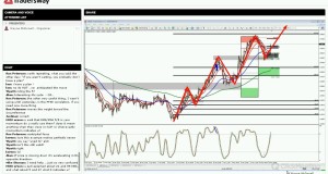 Forex Trading Strategy Session: Basic Swing Trade Strategy