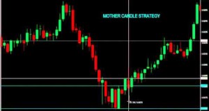 Forex Trading System Strategy mother candle scalping,swing Investa Forex Indicator Download 2015