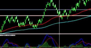 Forex trading using MACD EMA zero cross