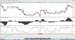 How to Trade Divergence | How to Trade Divergence in Forex trading