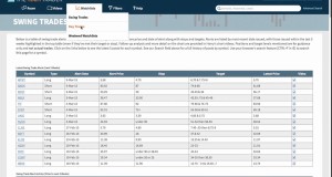 How to Use Harry’s New Trading Room