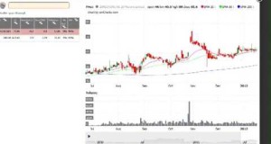 Indian share markets – Top swing trading stock picks week of March 25, 2012