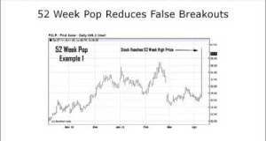 Learn To Day Trade – The 52 Week Pop Strategy