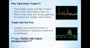 MarketFest: Swing Trading Options Based on Unusual Options Activity