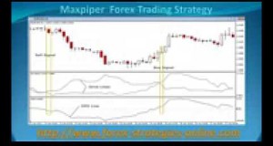 Maxpips Forex Trading Strategy