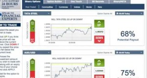 My Edited VideoBinary Options Pips Differential Swing Trading Strategy YouTube