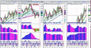 Rob Discusses Movements in His Day Trading Markets