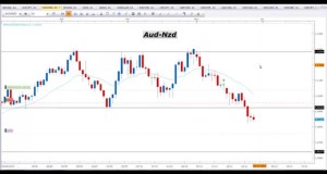 Señales Forex Gratis y estrategias de trading – Video Analisis 28