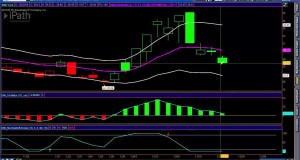 Swing Trade Setup on VXX | Trade of the Week | December 22, 2014