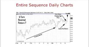 The U Turn Day Trading Strategy